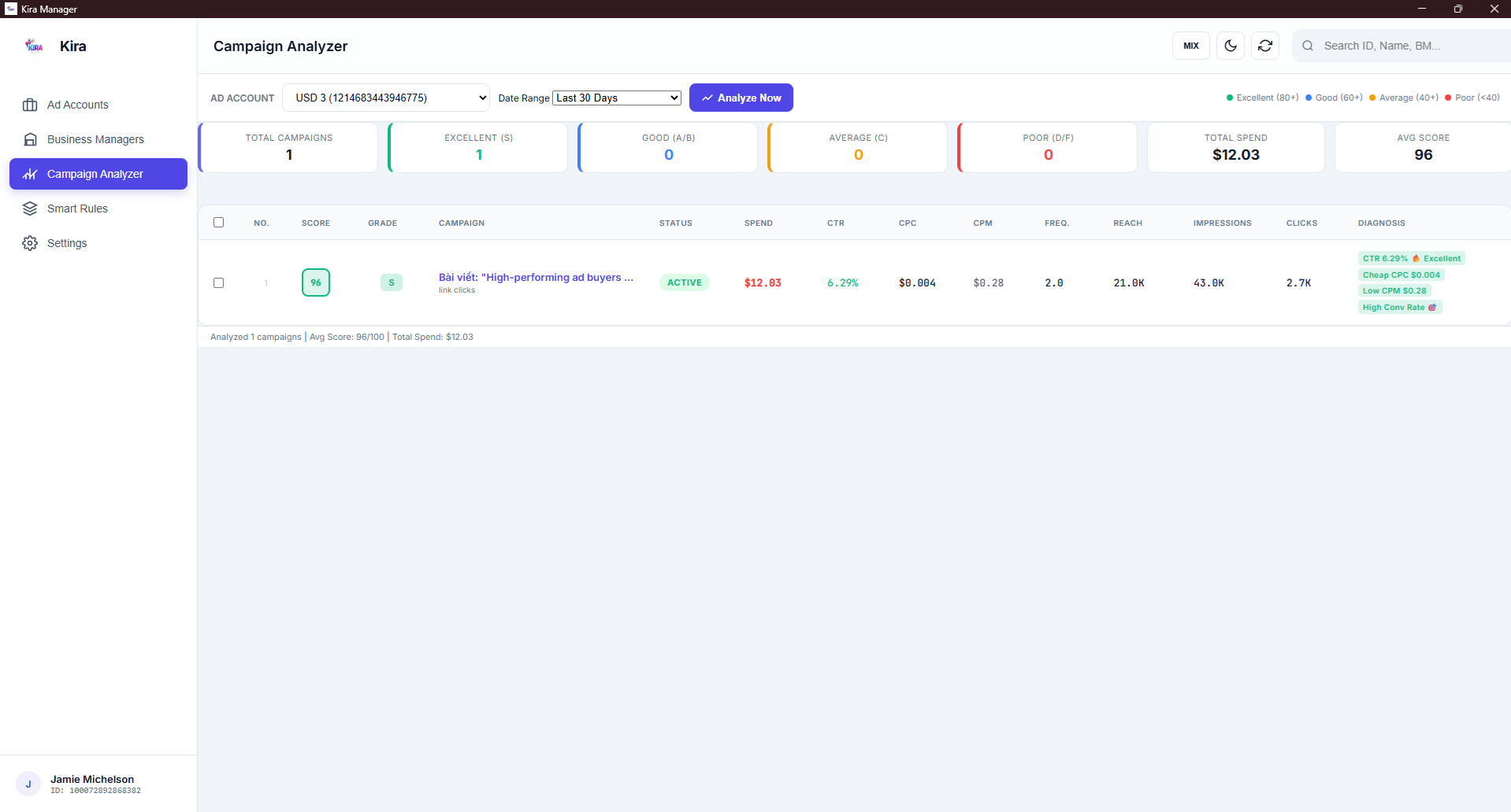 Campaign Analyzer